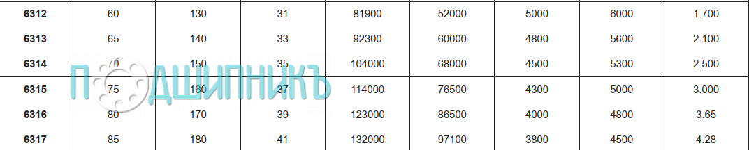 Характеристики подшипника 6313 C3