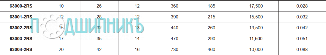 Характеристики подшипник 63001-2RS от FBJ радиальный шариковый