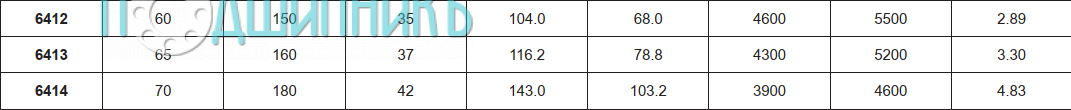 Характеристики подшипника 6412 C3