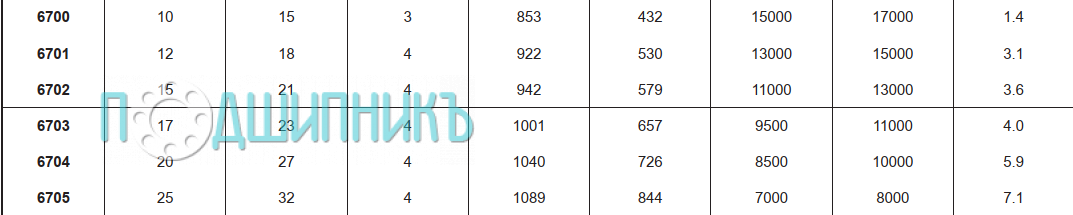 Характеристики подшипника 6705 от FBJ