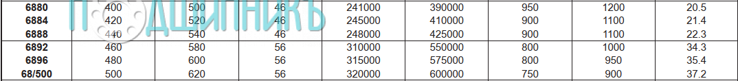 Характеристики подшипника 6888 от FBJ