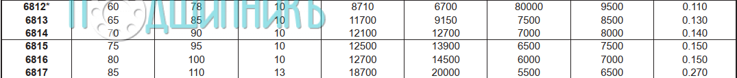 Характеристики подшипника 6812 от FBJ
