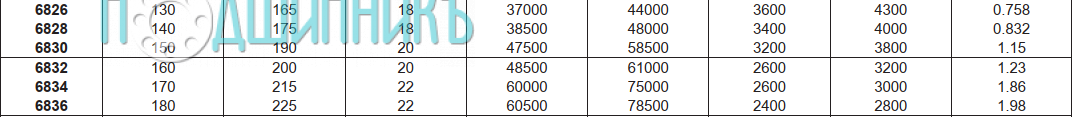 Характеристики подшипника 6834 от FBJ