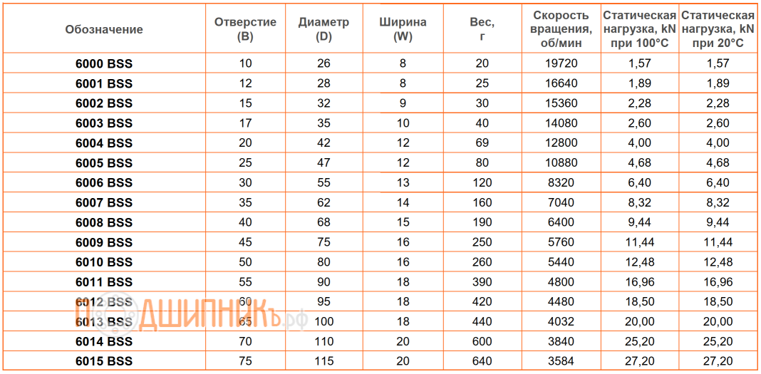 Сводная таблица характеристик 6000 BSS от FEIKEN
