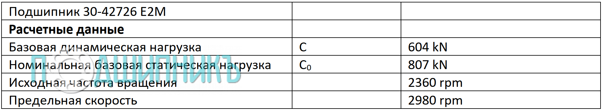 Характеристики цилиндрический подшипник 30-42726 E2M от FEIKEN роликовый однорядный