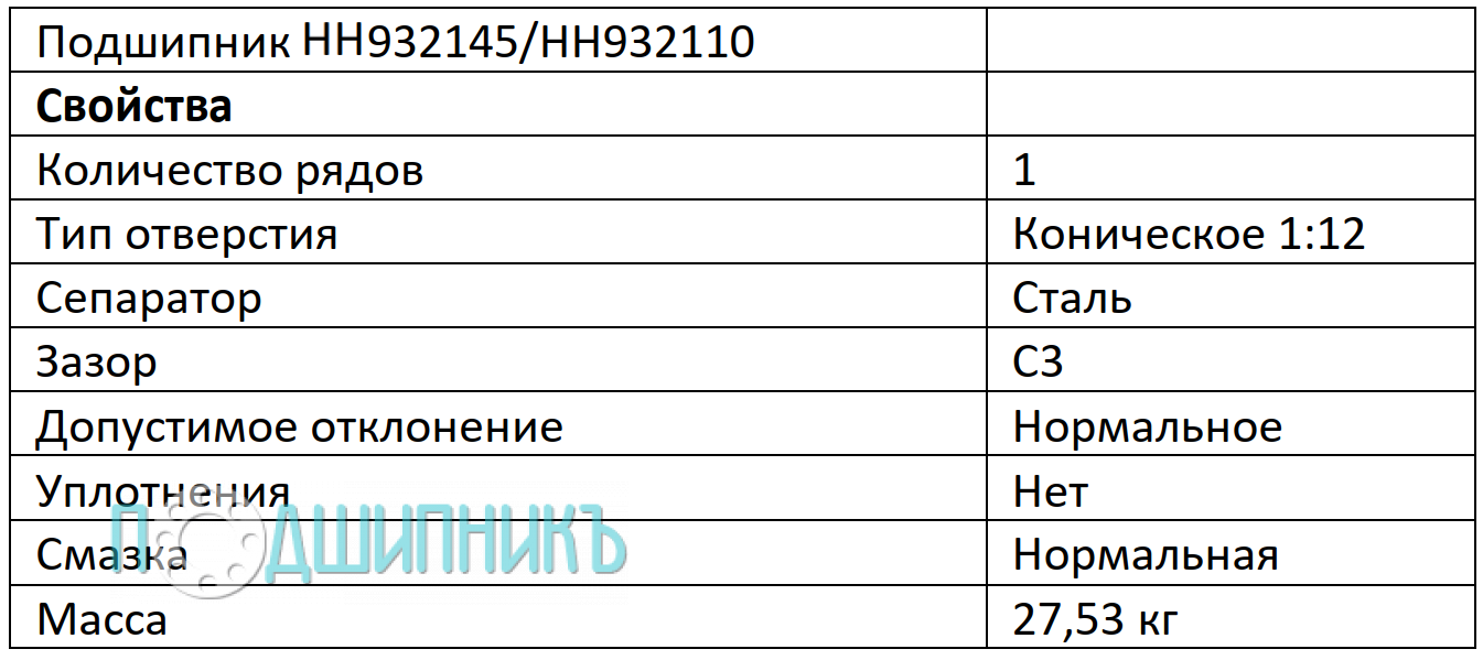Характеристики и габаритные размеры конический подшипник HH932145/HH932110 от FEIKEN роликовый