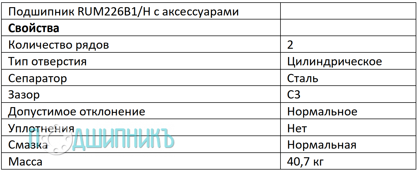 Характеристики цилиндрический подшипник RUM226B1/H от FEIKEN