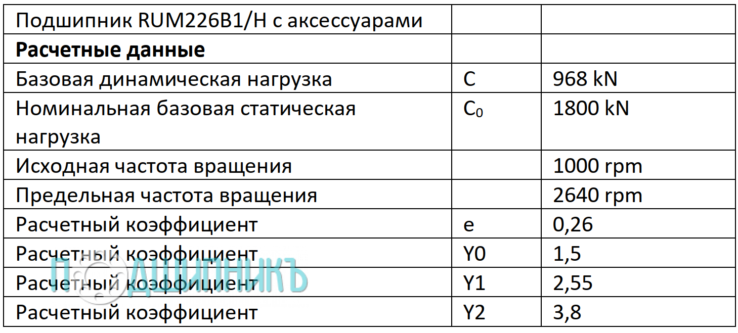 Характеристики цилиндрический подшипник RUM226B1/H от FEIKEN