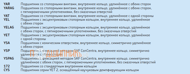 Конструкция подшипника