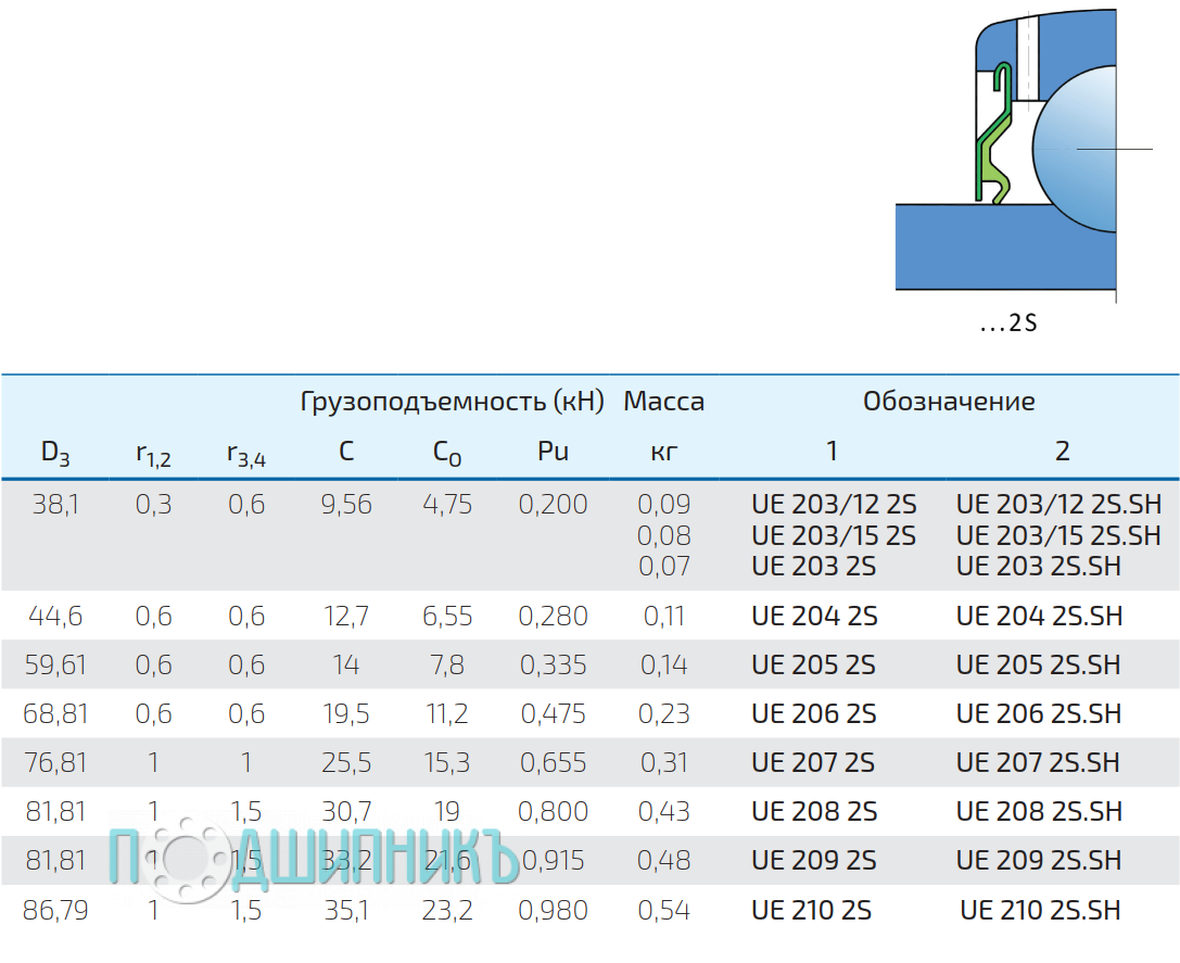Исполнение и внешний вид