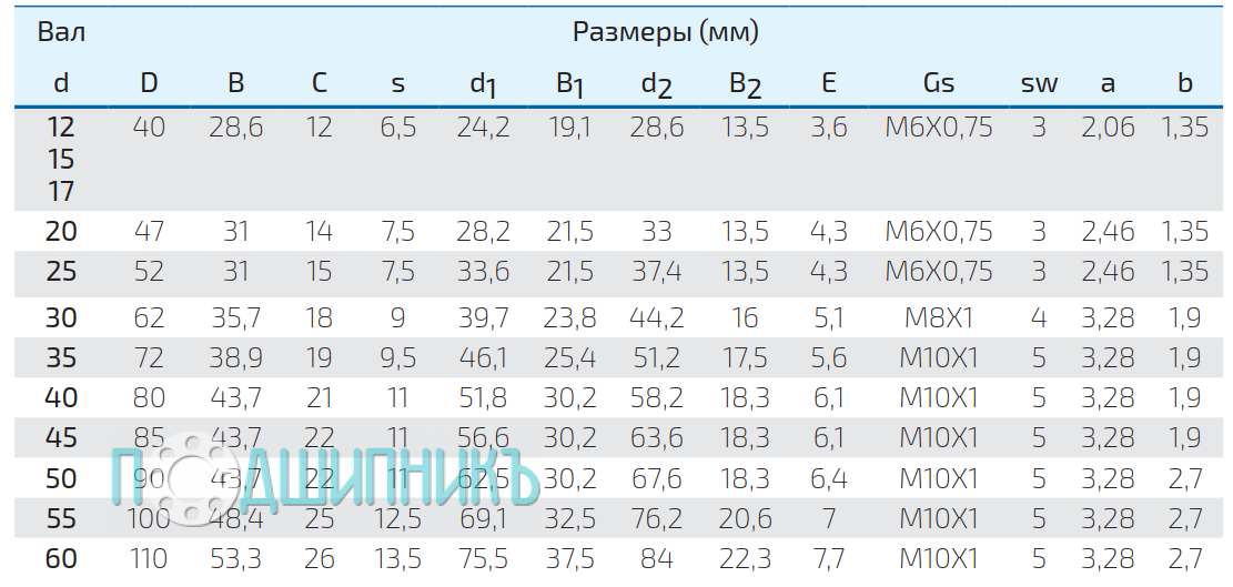 Характеристики