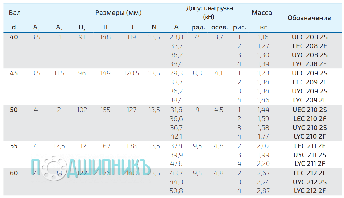 Характеристики UYC 211 2S от FKL
