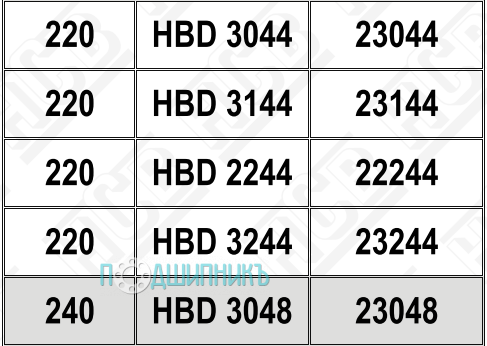 Характеристики подшипниковый корпус HBD 3244 от HCB