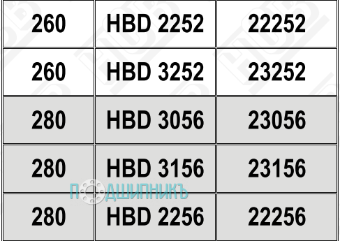 Характеристики подшипниковый корпус HBD 3252 от HCB