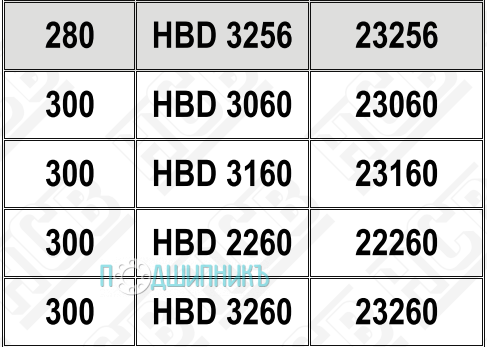 Характеристики подшипниковый корпус HBD 3256 от HCB