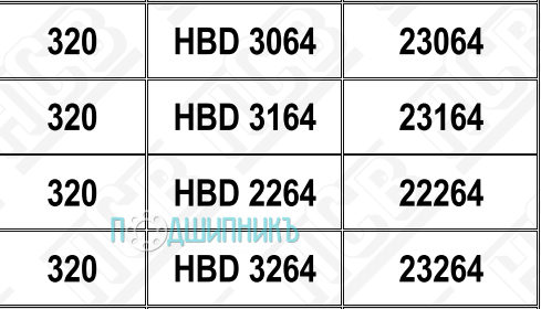 Характеристики подшипниковый корпус HBD 3064 от HCB