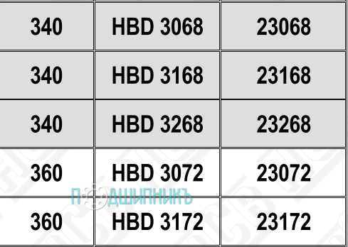 Характеристики подшипниковый корпус HBD 3268 от HCB