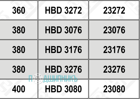 Характеристики подшипниковый корпус HBD 3276 от HCB
