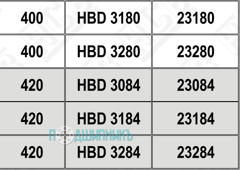Характеристики подшипниковый корпус HBD 3280 от HCB