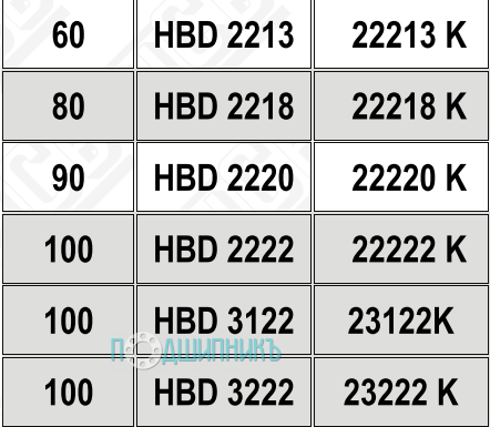 Характеристики подшипниковый корпус HBD 2220 K от HCB