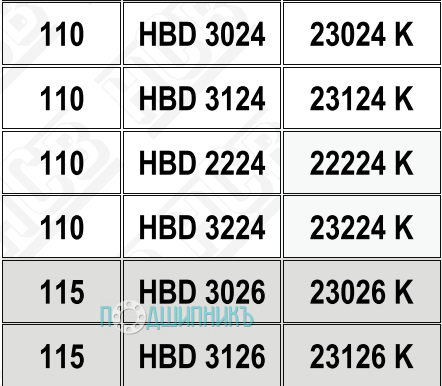 Характеристики подшипниковый корпус HBD 3224 K от HCB