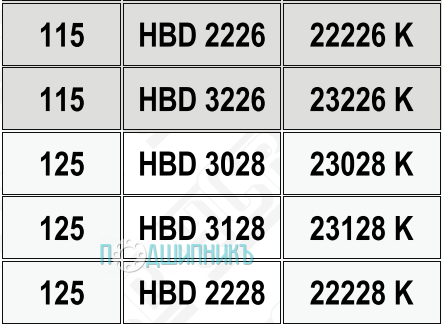 Характеристики подшипниковый корпус HBD 2226 K от HCB