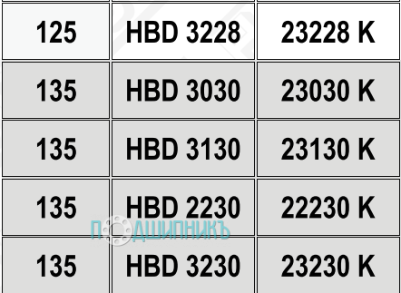 Характеристики подшипниковый корпус HBD 2230 K от HCB