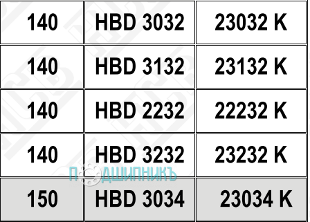 Характеристики подшипниковый корпус HBD 3232 K от HCB