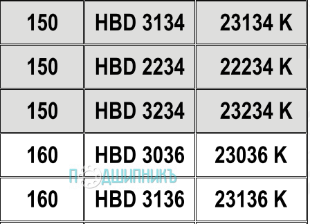 Характеристики подшипниковый корпус HBD 3234 K от HCB