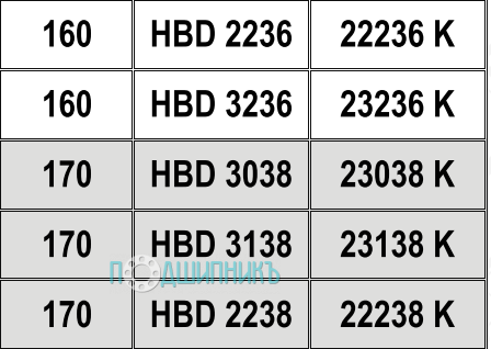 Характеристики подшипниковый корпус HBD 3236 K от HCB