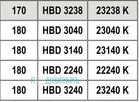 Характеристики подшипниковый корпус HBD 3238 K от HCB