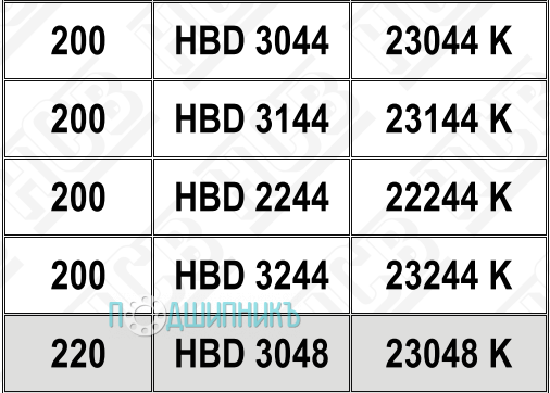 Характеристики подшипниковый корпус HBD 3244 K от HCB