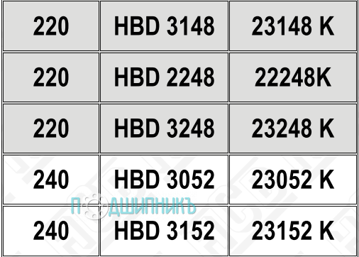 Характеристики подшипниковый корпус HBD 3248 K от HCB