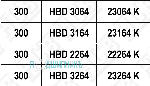 Характеристики подшипниковый корпус HBD 3264 K от HCB