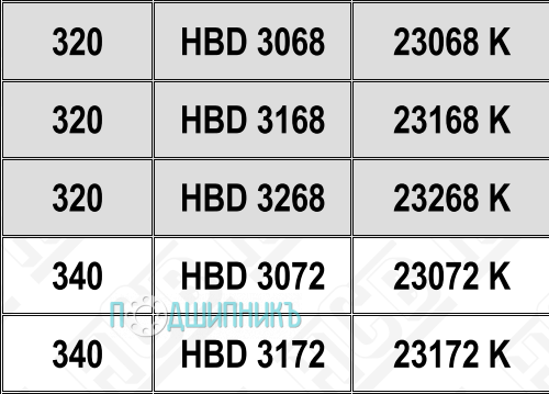 Характеристики подшипниковый корпус HBD 3268 K от HCB