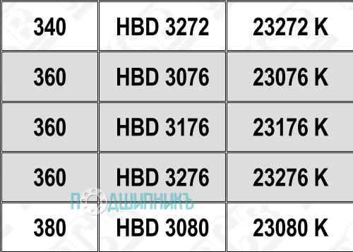 Характеристики подшипниковый корпус HBD 3272 K от HCB
