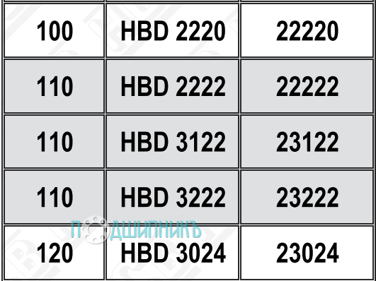 Характеристики подшипниковый корпус HBD 2222 от HCB