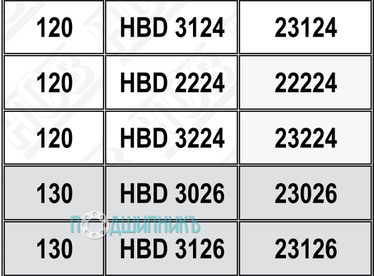 Характеристики подшипниковый корпус HBD 3224 от HCB