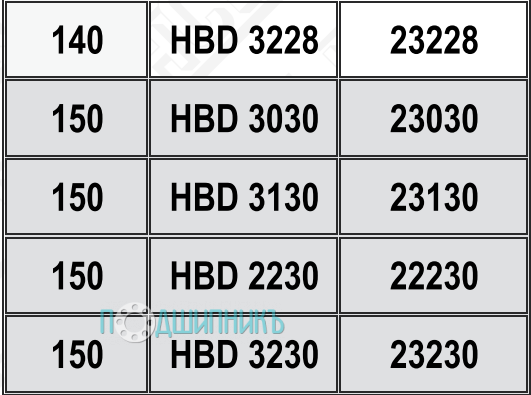 Характеристики подшипниковый корпус HBD 3228 от HCB