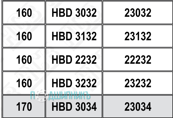 Характеристики подшипниковый корпус HBD 3232 от HCB