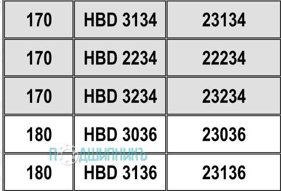 Характеристики подшипниковый корпус HBD 3234 от HCB