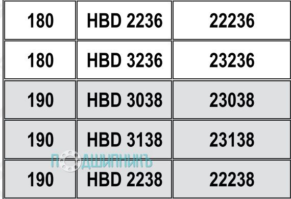 Характеристики подшипниковый корпус HBD 3236 от HCB