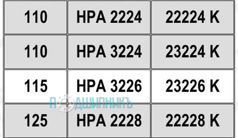 Характеристики подшипниковый корпус HPA 3224 K от HCB