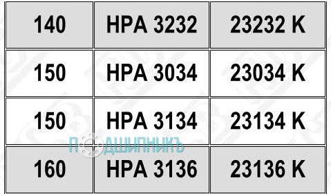 Характеристики подшипниковый корпус HPA 3134 K от HCB