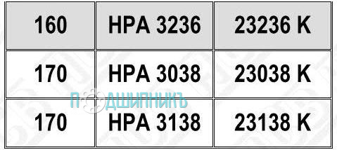 Характеристики подшипниковый корпус HPA 3138 K от HCB