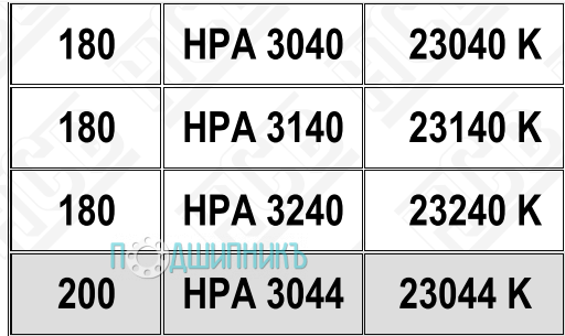 Характеристики подшипниковый корпус HPA 3040 K от HCB