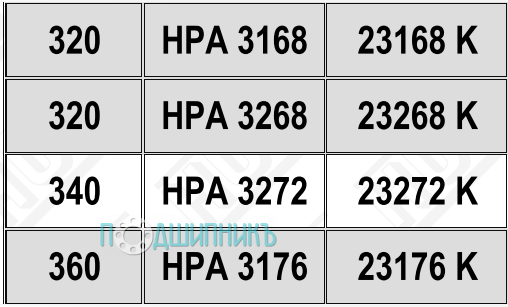 Характеристики подшипниковый корпус HPA 3176 K от HCB