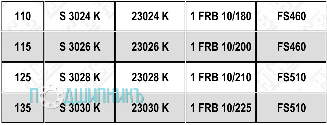 Характеристики подшипниковый корпус S 3030 K от HCB