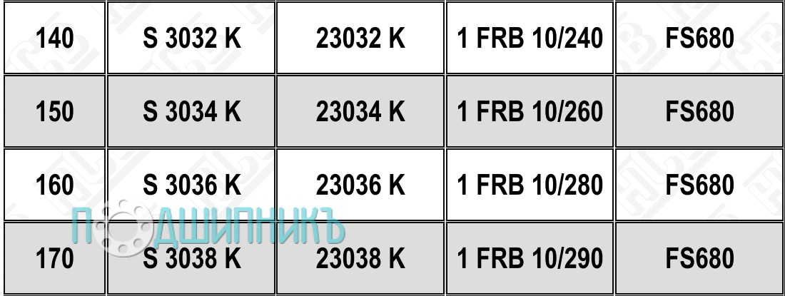 Характеристики подшипниковый корпус S 3036 K от HCB