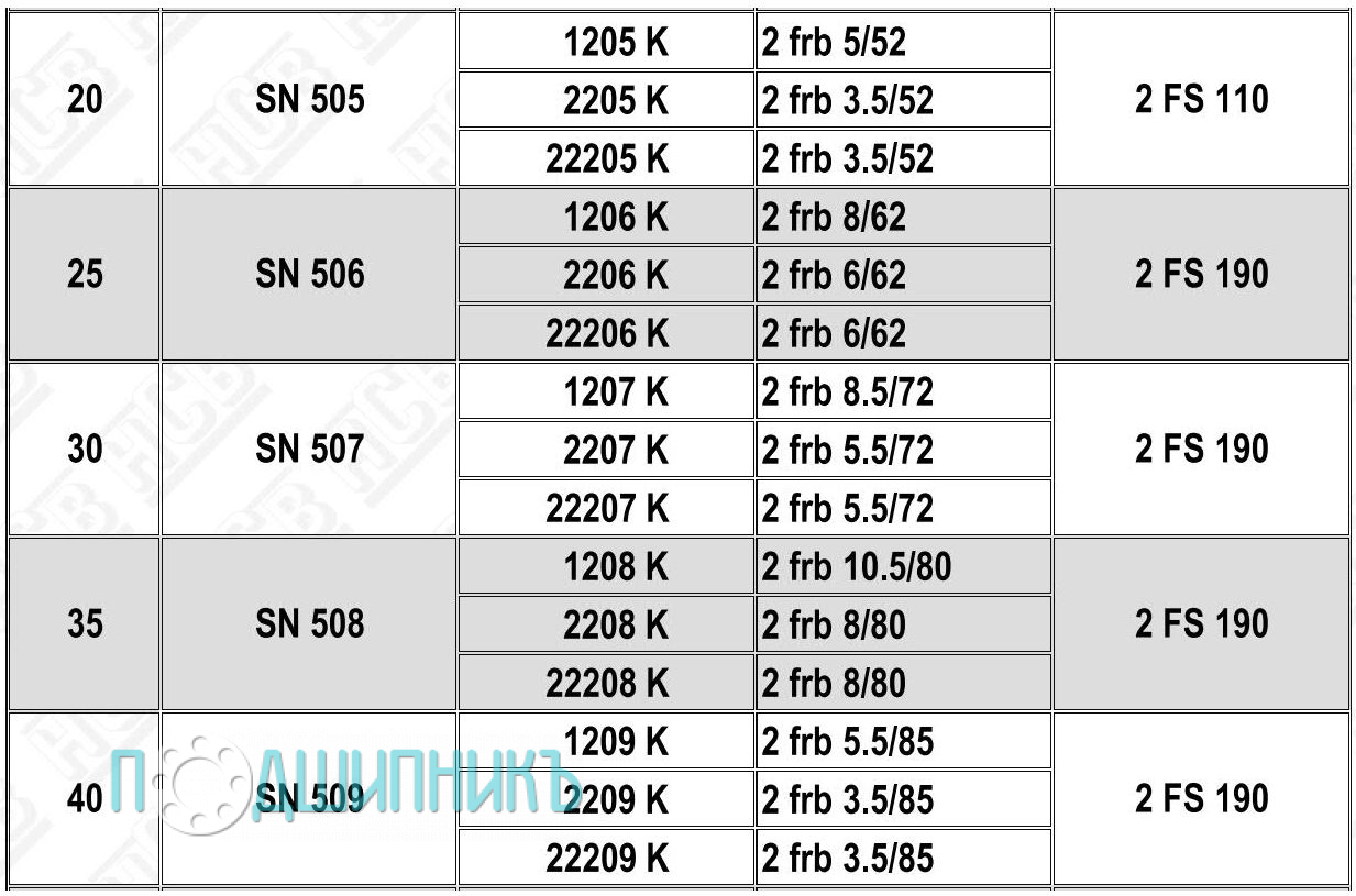Характеристики подшипниковый корпус SN 509 K от HCB